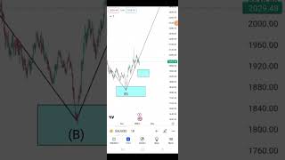 Gold Analysis SK SYSTEM [upl. by Silsbye]