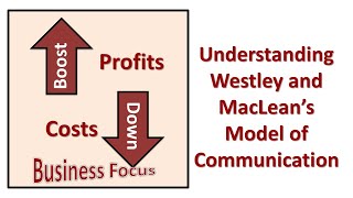 Understanding Westley and MacLean’s Model of Communication [upl. by Friedly]