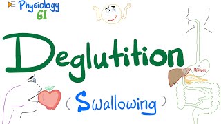 Deglutition Swallowing  Mouth Pharynx amp Esophagus  Gastrointestinal GI Physiology [upl. by Gatian]