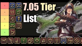 705 Tier List  PowerMeta Ranking  FFXIV Dawntrail [upl. by Arihs83]