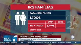 OE2025 Alterações na tabela de IRS [upl. by Akenet732]