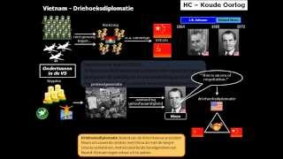 Historische Context Koude Oorlog  deel 4 [upl. by Odelia661]