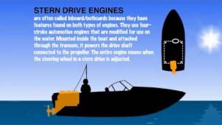 Engine Types 132 [upl. by Duntson]