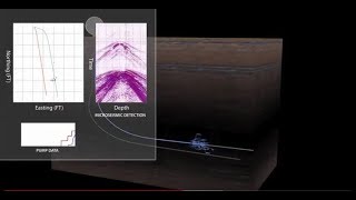 Microseismic Animation Silixa [upl. by Prochoras]