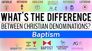 Whats the Difference Between Christian Denominations Baptism [upl. by Shandeigh985]