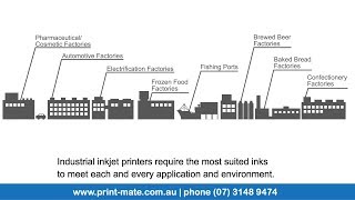 Industries that Use the KGK Japan CCS 3100 Continuous Inkjet Printer  PrintMate Australia [upl. by Bainbrudge414]