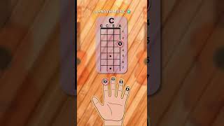 Cómo tocar acordes en el Ukulele UkuleleTutorial AcordesUkulele UkuleleChords UkuleleTabs 5 [upl. by Rentschler122]