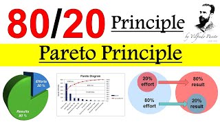 Pareto Principle 80 20 Rule  Paretos law 80 20 Rule Explained  What is 80 20 pareto principle [upl. by Ahsinoj]