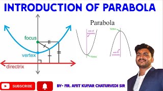 quotIntroduction to Parabolas Key Concepts in Mathematicsquot [upl. by Veradi]