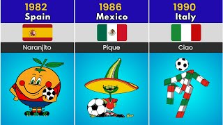 FIFA World Cup Mascots of all time [upl. by Nich]