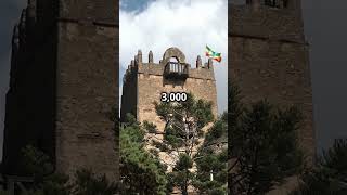 002195 exploring Ethiopia knowledge ytshorts shorts peculiars [upl. by Azaleah151]