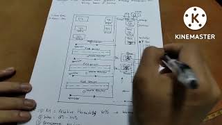 SISTEM PAC PRECISION AIR CONDITIONING PD RUANGAN SERVER UNTUK MENGONTROL RH UDARA [upl. by Atlanta565]