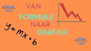 Hoe ga je nu bij wiskunde Van een formule naar een grafiek [upl. by Wittenburg]