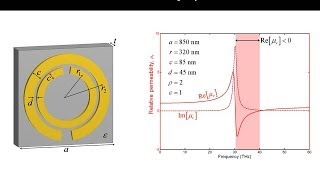 Lecture 13 EM21  Metamaterials [upl. by Htieh]