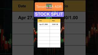 TS Tenaris SA ADR Stock Split History [upl. by Adnilab]