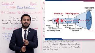 Class 10  Physics  Chapter 16  Lecture 2  163 CathodeRay Oscilloscope  Allied Schools [upl. by Aamsa601]