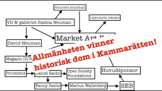 Allmänheten vinner historisk dom mot Liljevalchs konsthall i Kammarätten [upl. by Murat]