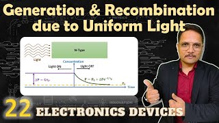 Generation amp Recombination due to Uniform Illumination of Light in Semiconductor [upl. by Herald858]