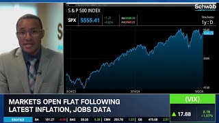 SPX Resistance Level Switches to Support Role After Rally [upl. by Hawken]