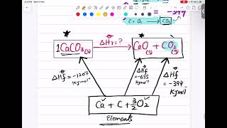 Chemical Energetics How to Draw the Hess Cycle simple and Easy Steps [upl. by Arze]