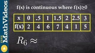 How to use right hand riemann sum give a table [upl. by Nnor]