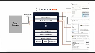 How Interactor Engine Works [upl. by Constantino]