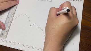 How to sketch a climograph [upl. by Vudimir]