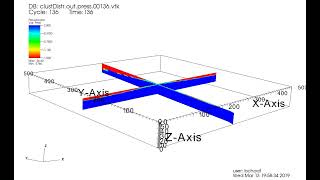 Simulated stormwater infiltration with clustered stormwater control measures on loamy sand xsect [upl. by Netsoj833]