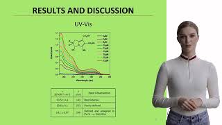 FLASH VACUUM PYROLYSIS FVP OF DIMETHYL 5METHYL3PHENYL1H3HPYRROLO12CTHIA [upl. by Stan]