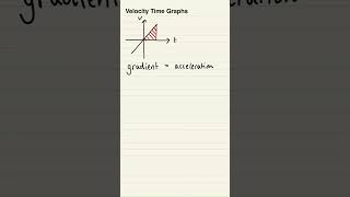 Velocity Time Graphs [upl. by Margarita]