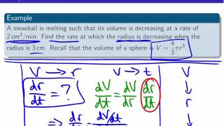 Differentiation  Related rates problems [upl. by Kettie700]