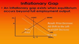 11 Inflationary Gap and How to Solve it  Credits to Prof CEZAR KAMEL [upl. by Johnston]