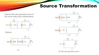 Source Transformation  Basic and problem solving  Class 07  zobayerjr [upl. by Sage]