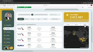 Qlik Sense Dashboard Designs [upl. by Htes]