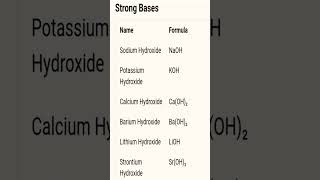 Strong bases in chemistry [upl. by Kirsch]