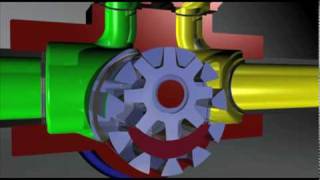 How a GormanRupp Rotary Gear Pump Works [upl. by Atsugua]