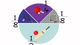 Maths  Data Handling  Pie Chart  English [upl. by Ellehciram62]