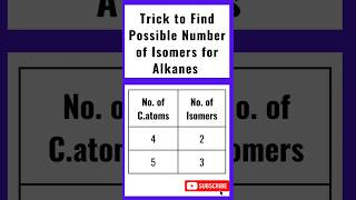 Trick to Find Number of Possible Isomers for Alkanes shorts isomers youtubeshorts [upl. by Jaquelin]