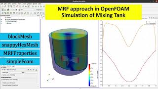 OpenFOAM tutorial MRF approach  Simulation of mixing tank [upl. by Marolda]