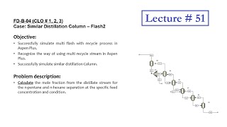 Representation of MultiFlash Separators as Distillation Column  Aspen Plus  Lecture  51 [upl. by Risay151]