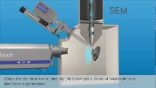 EBSD explained Scenario of a crack Bruker Animation 3D Agentur Berlin [upl. by Innad]