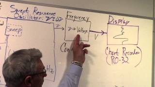 Part II  Optically Pumped Magnetometer System Example ASQ81 [upl. by Mira]