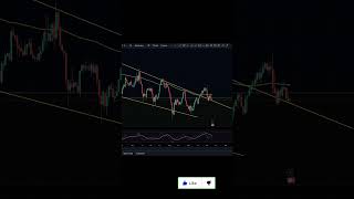 INJ Were Close To A HUGE MOVE IN THE MARKET INJ injectiveprotocol [upl. by Bondon]