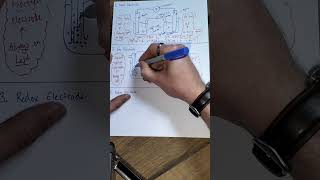 Electrochemical Cells  How To Draw  3 Main Varients [upl. by Bollay]