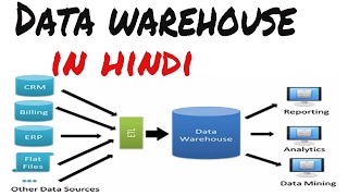 Introduction to Datawarehouse in hindi  Data warehouse and data mining Lectures [upl. by Fihsak]