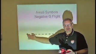 The Aerobatic Textbook Aresti Symbols [upl. by Ynahpit]