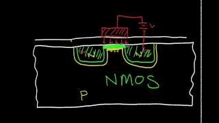 The PN Junction Diode Part2 [upl. by Ilak]