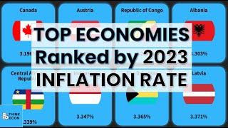 Every Country Ranked by Inflation Rate in 2023 IMF Projections  Think Econ [upl. by Elimay]