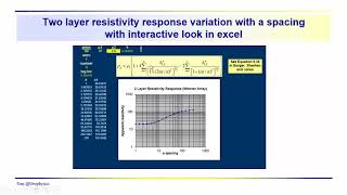 Geophysics Resistivity  The twolayer resistivity response practical interpretation [upl. by Naujahs723]