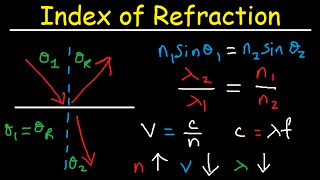 Snells Law amp Index of Refraction  Wavelength Frequency and Speed of Light [upl. by Adnilim]